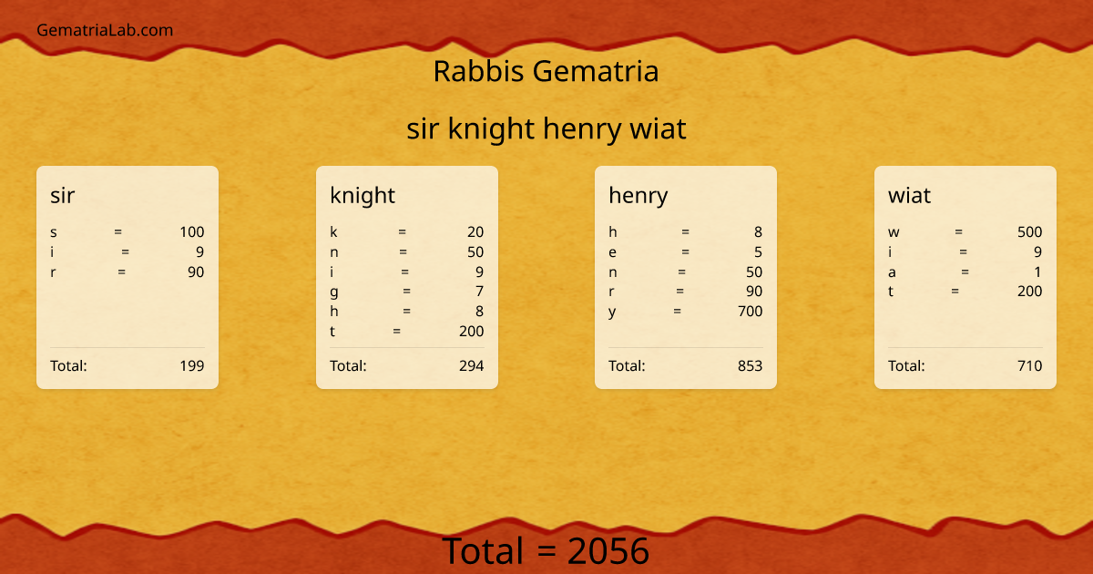 sir knight henry wiat in rabbis Gematria
